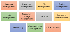 Operating System Kya hai in Hindi